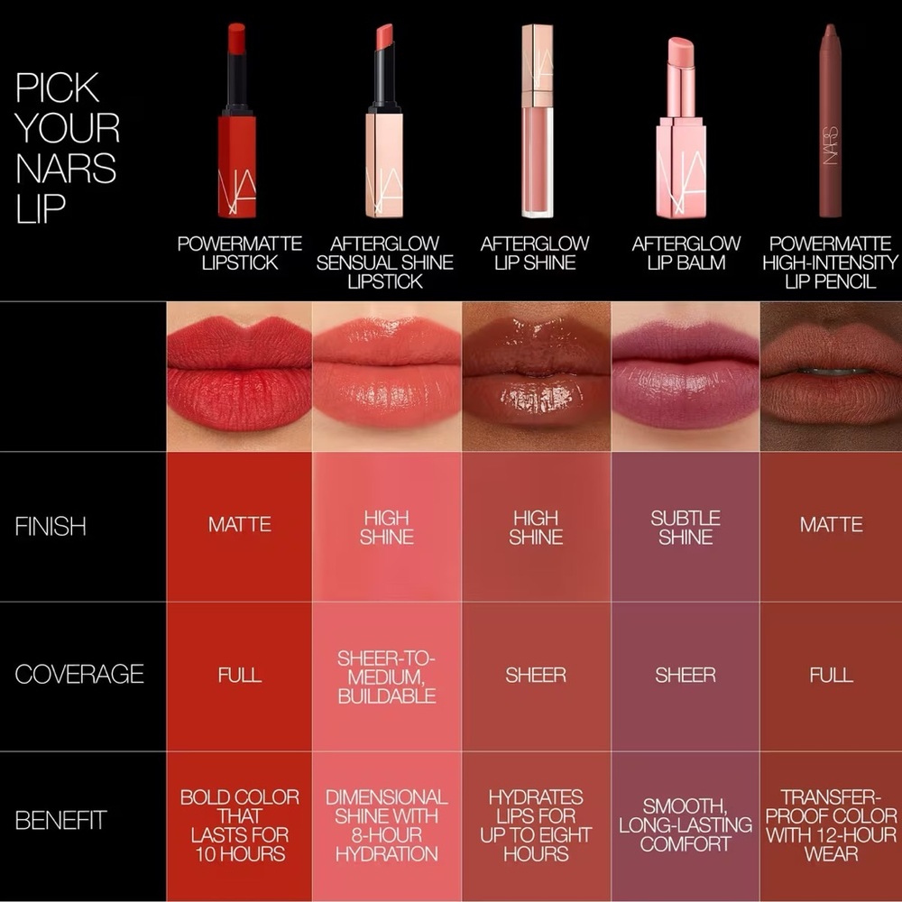 NARS Viva Las Vegas Powermatte High Intensity Lip Pencil - Picture 10 of 11